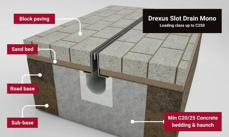 “Mono-slot-drain"