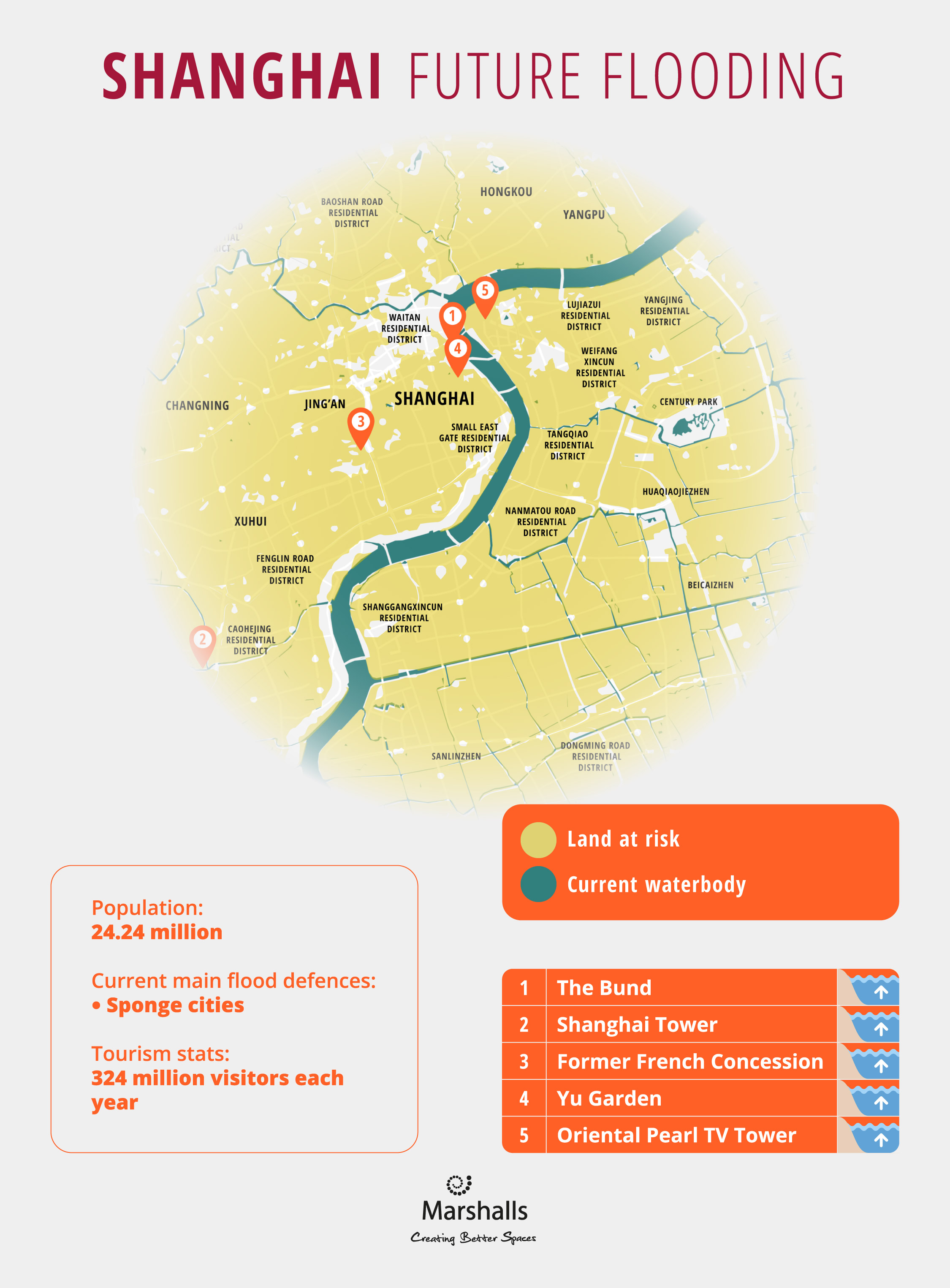 Shanghai  Future Flooding Infographic