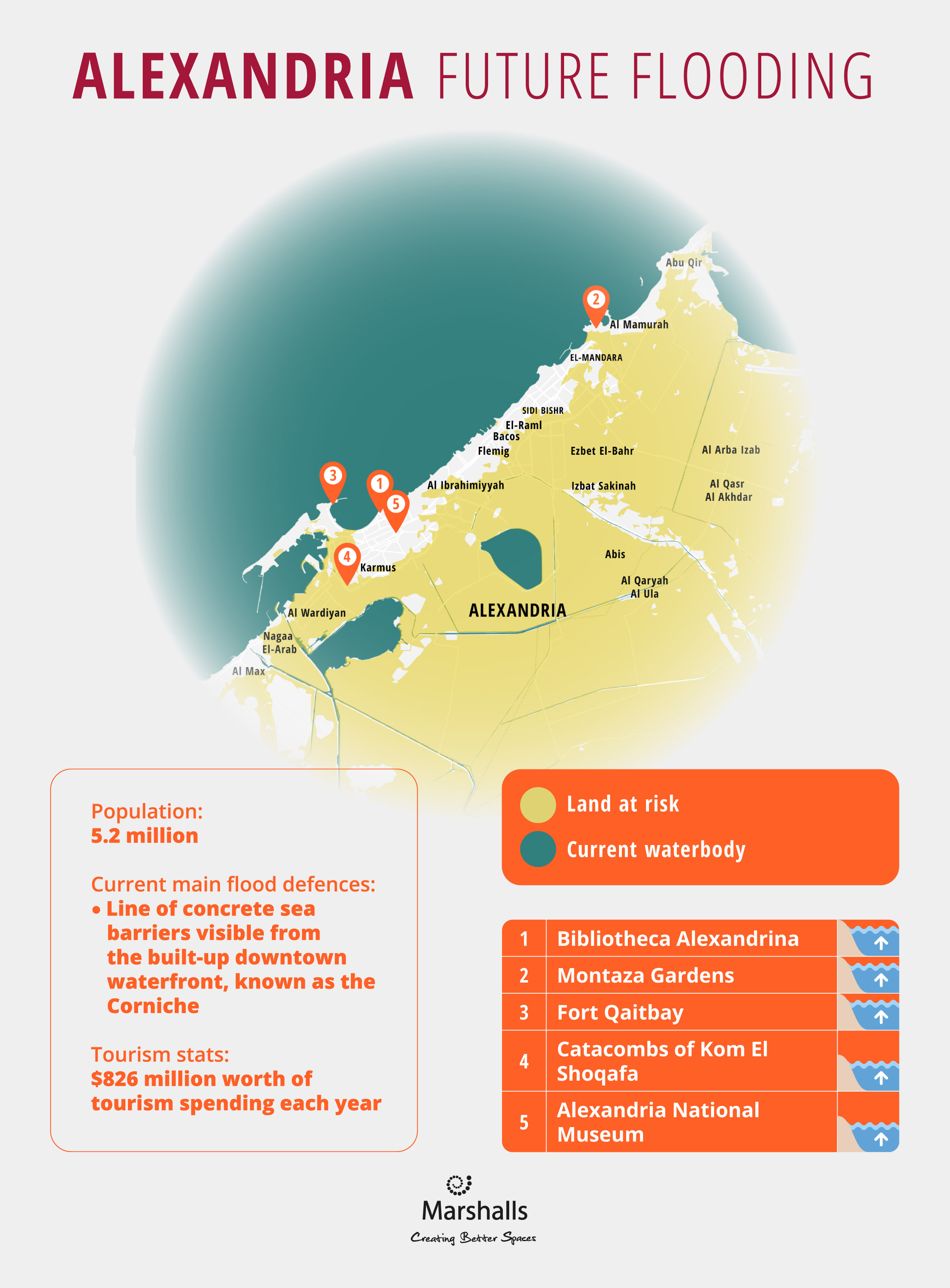 Alexandria Future Flooding Infographic